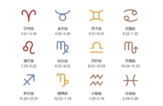 風(fēng)水先生分享十二星座最適合養(yǎng)什么狗