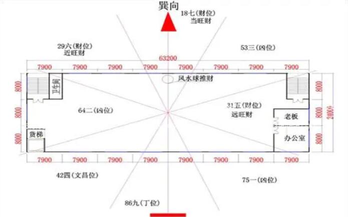 風(fēng)水師分享工廠風(fēng)水選址的要點(diǎn)