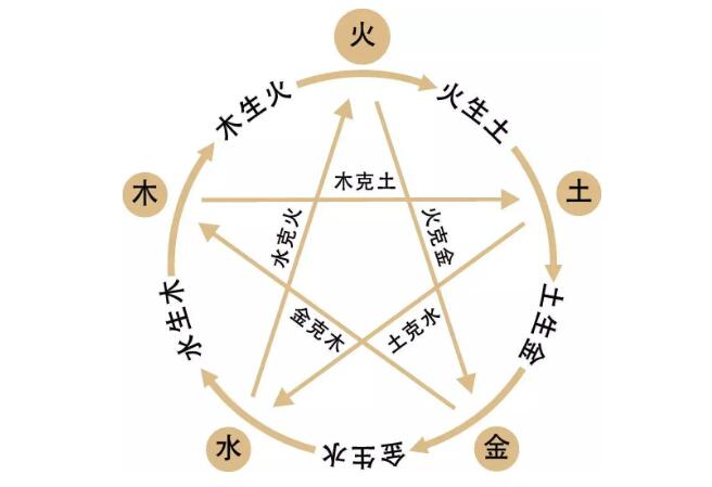 風(fēng)水大師解說陰陽五行與風(fēng)水文化