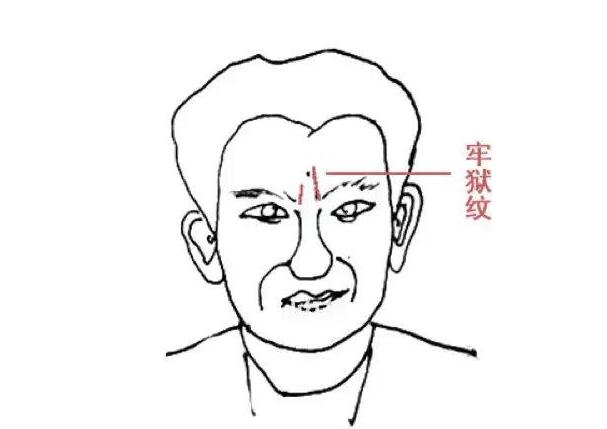 牢獄紋面相解析與運(yùn)勢(shì)影響