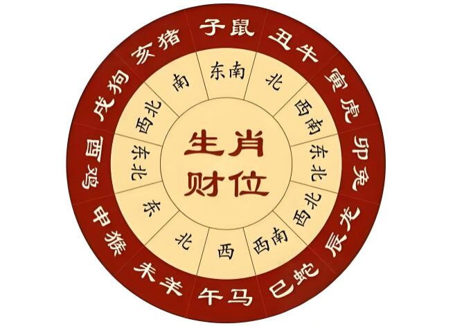 永康風(fēng)水師細(xì)聊房子如何裝修才能旺自己