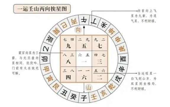 玄空風(fēng)水:九星奧秘與現(xiàn)代應(yīng)用之道