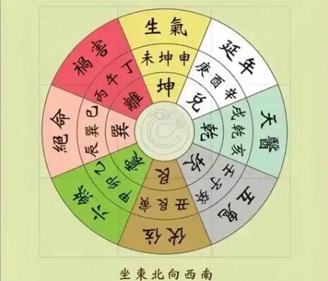 永康風(fēng)水師分享四大旺宅風(fēng)水格局，助你貴人運(yùn)常伴